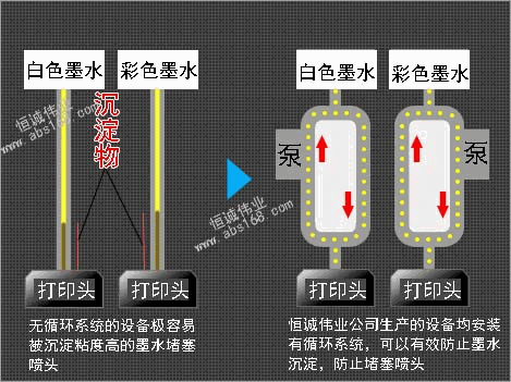 平板打印機負壓墨路故障診斷與解決措施